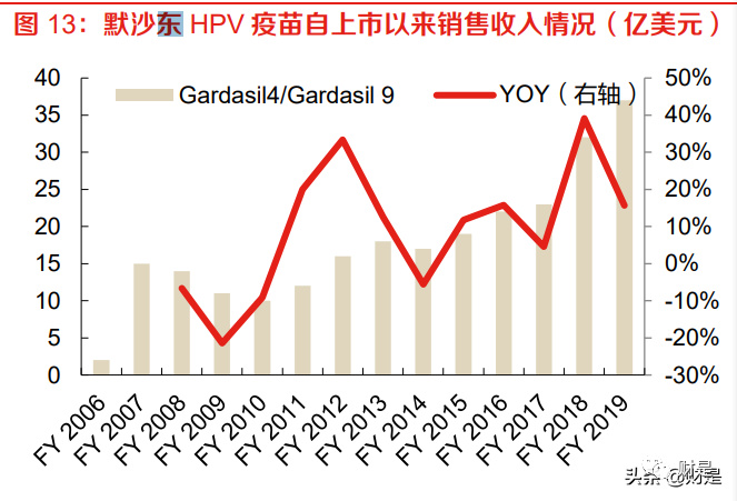 万泰生物三季报净利大幅下滑，九价HPV疫苗能否成为重塑辉煌的关键？