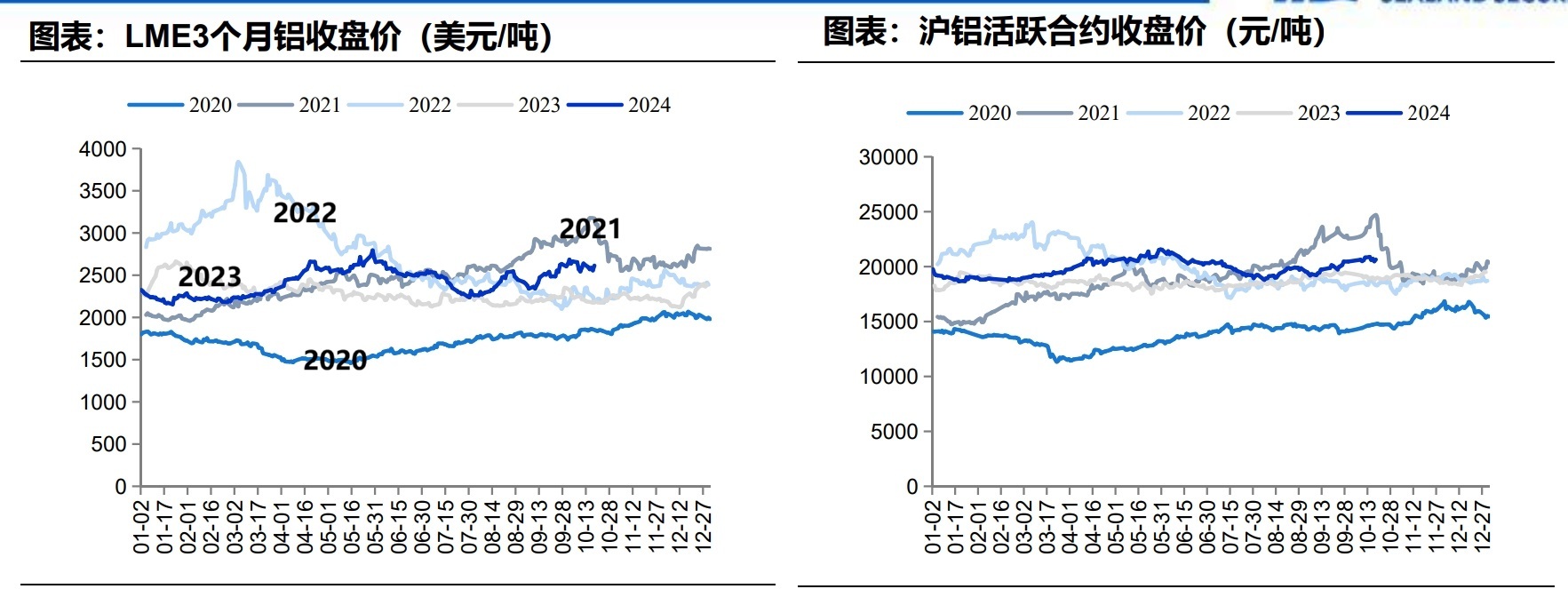 建投有色氧化铝涨势强劲，沪铝跟随上扬——市场走势全面解析