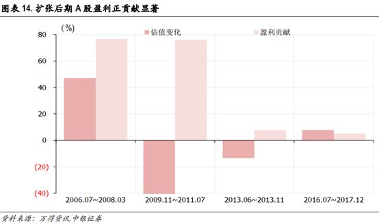 美国大选背景下的A股反弹趋势与券商策略解析