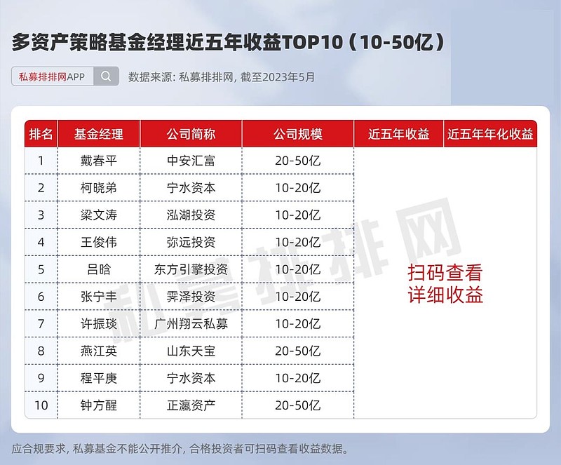 绩优基金经理最新投资思路揭秘，成长投资机会仍是关注重点