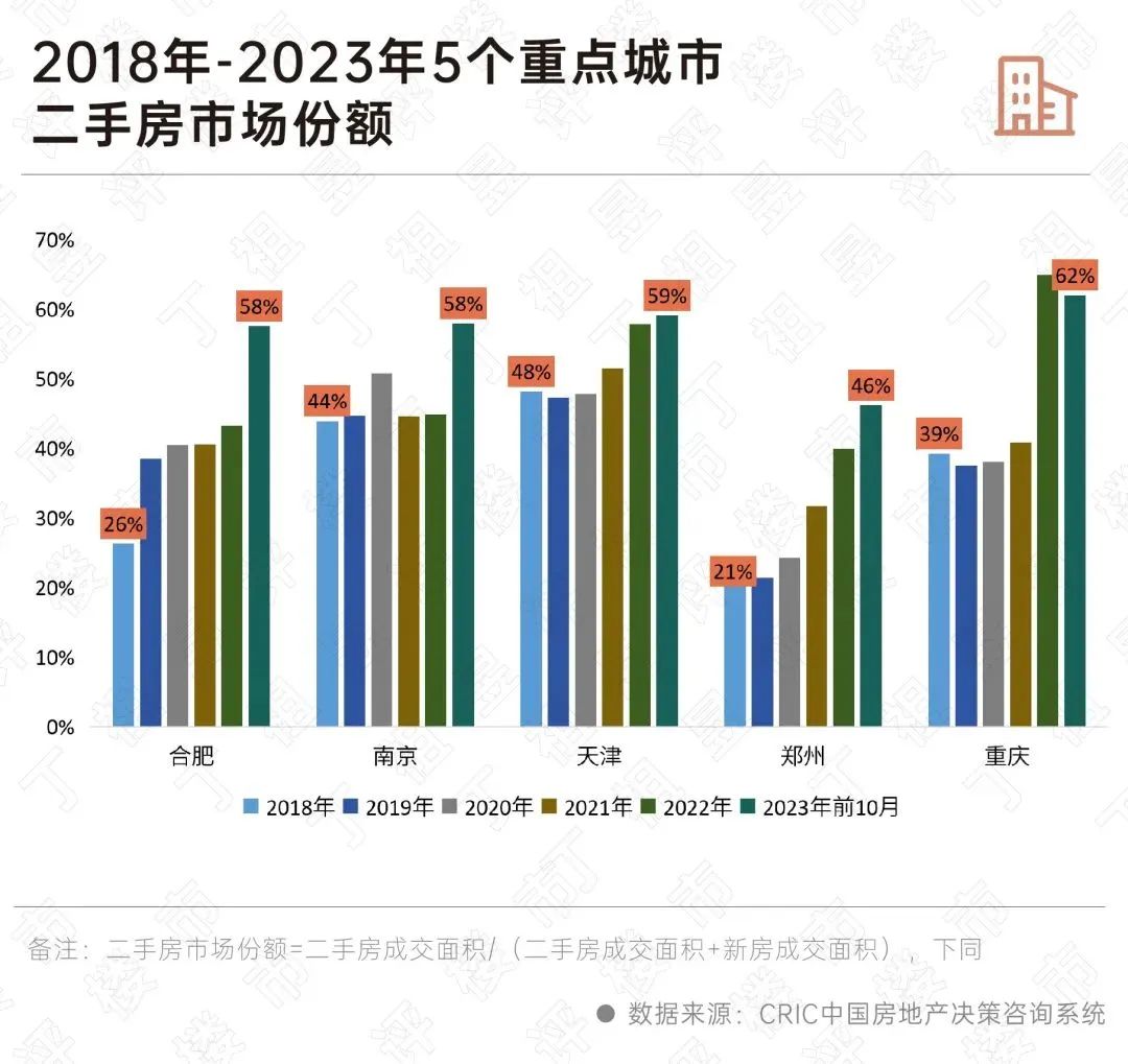 一线城市楼市迎暖冬？二手房成交大增背后的市场趋势与未来展望