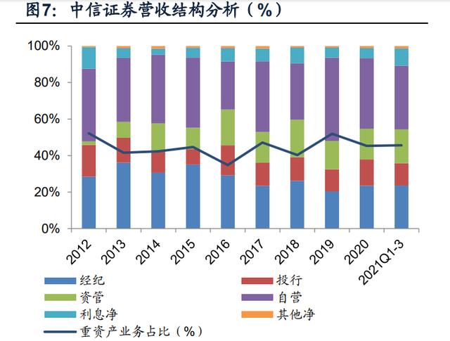 中信证券市场走势分析，散户入场、机构纠结，短期成长弹性大与投资策略探讨