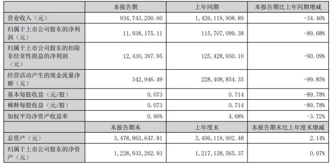 admin 第1383页