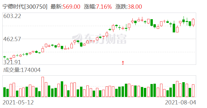 基金三季度重仓股全景解析，贵州茅台、宁德时代等领跑，市值超1600亿元热门个股备受关注