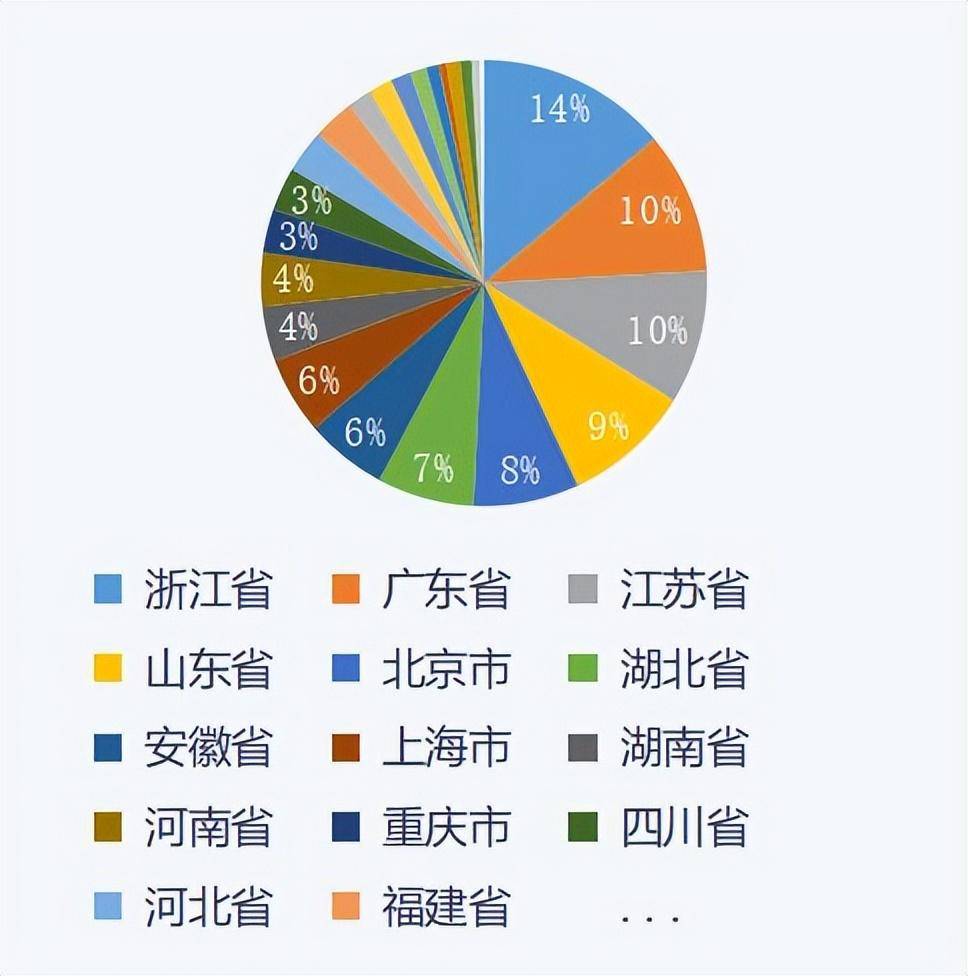 A股专精特新企业区域分布，江苏、广东、浙江领跑，产业链核心力量凸显