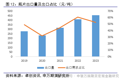 光大期货能源化工市场深度解读与前景展望，日报发布日期10月28日