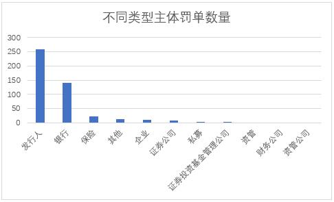 证券业新规全面规范收益凭证业务六大方面，新规发布实施