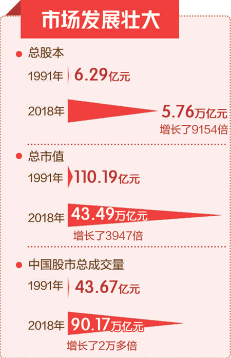 第1362页