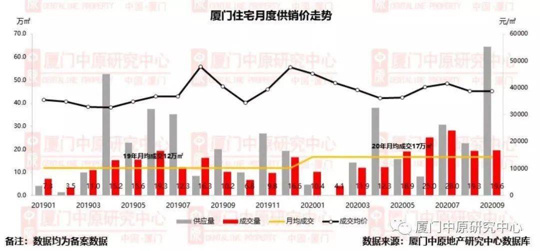 深圳楼市交易活跃度飙升，新房销售破万套刷新近年纪录！