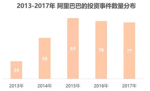 阿里巴巴支付逾三十亿和解美股诉讼，投资者瞩目，中国投资者能否受益？