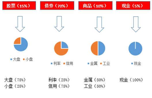 知名基金经理最新调仓思路揭秘，看好后市成主流策略