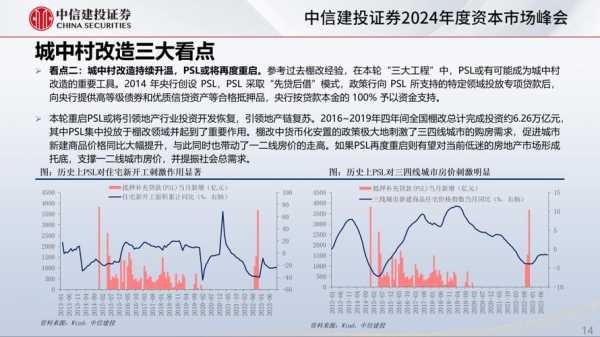 中信建投策略陈果团队揭秘公募基金三季报四大看点，2024Q3基金持仓全景扫描分析