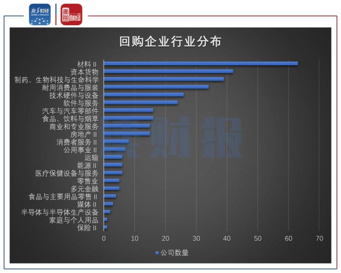 逾800家公司披露股东回报计划，A股估值稳步提升，企业行动助力市场价值重塑