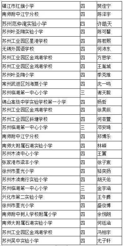 新澳天天开奖资料大全038期结果查询表,权变解答解释落实_活现版28.85.28