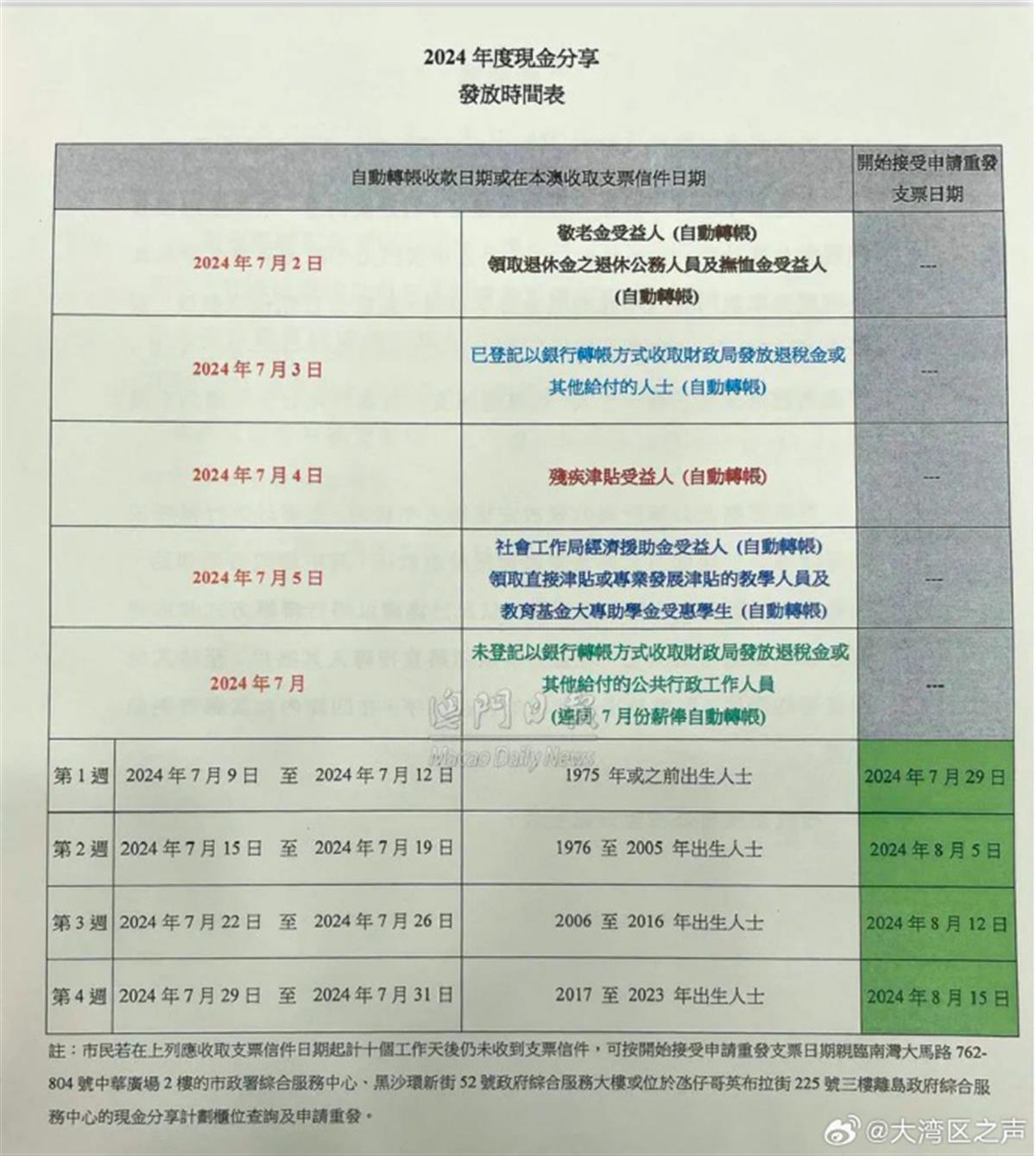 新澳新澳门正版资料,反馈解答解释落实_经典版20.27.0