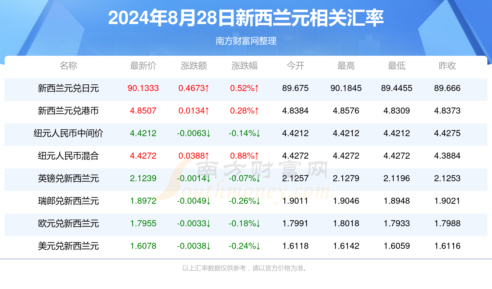 2024新澳正版免费资料大全，新澳2024年资料免费大全,精确解答解释落实_实况版63.2.55