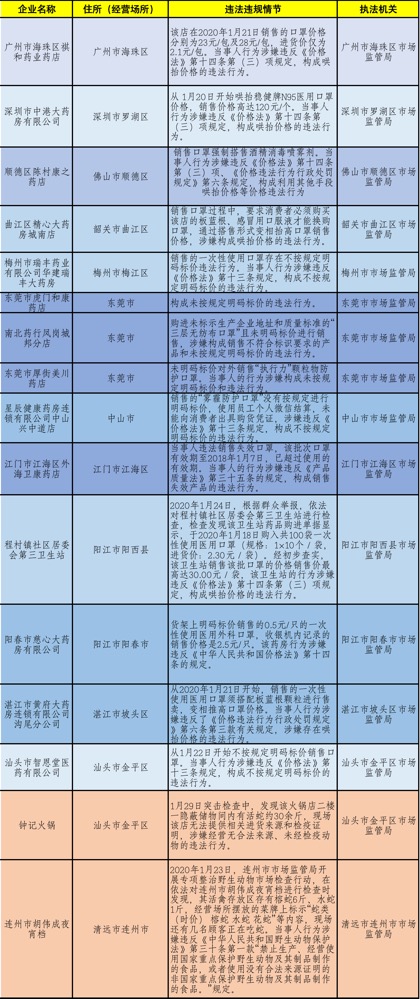 新奥彩2024年免费资料查询,指导解答解释落实_轻量版34.69.77