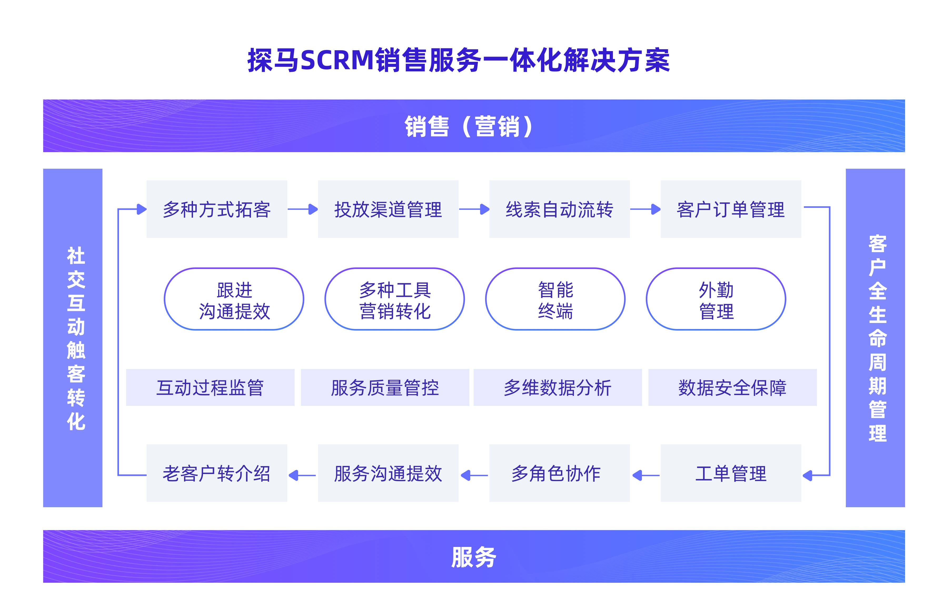 2024澳门特马今晚开奖06期,敏锐解答解释落实_模块版61.72.70