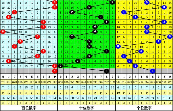 二四六香港资料期期准千附三险阻,足够解答解释落实_动感版77.62.58