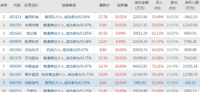 新澳门今晚开特马开奖,操作解答解释落实_数据版52.13.25