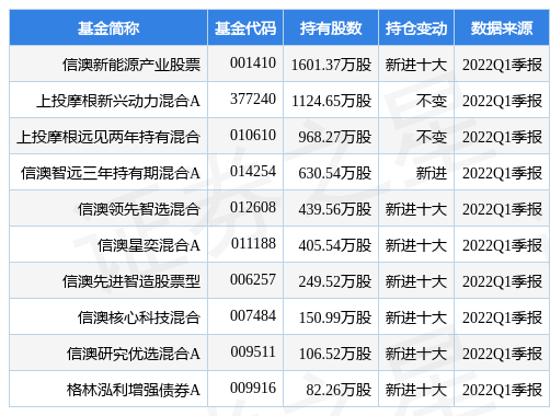 新澳好彩免费资料查询最新版本,产业解答解释落实_公开版95.31.37