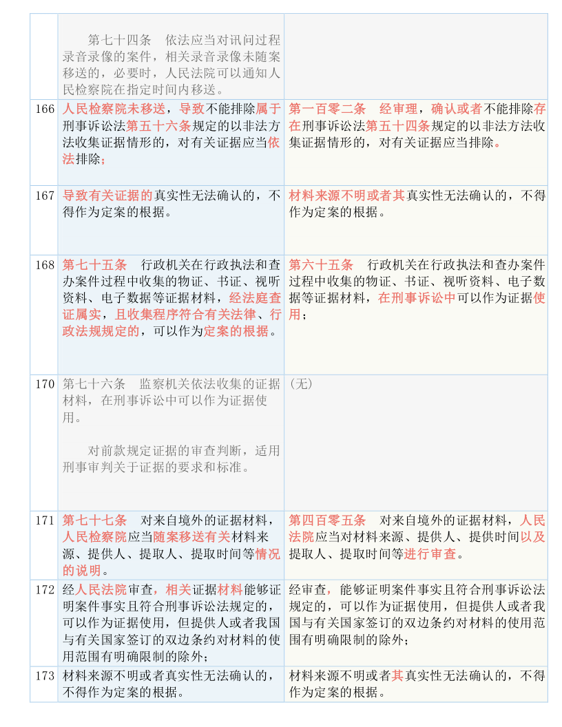 新澳资料免费长期公开吗,确立解答解释落实_游玩版55.97.47