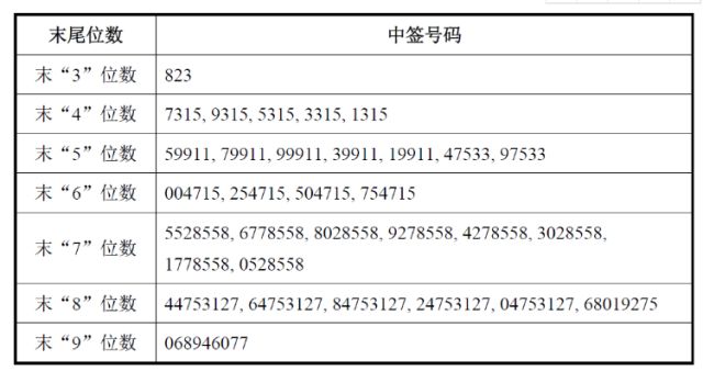 香港最快免费内部资料香,反馈解答解释落实_显示版12.13.33