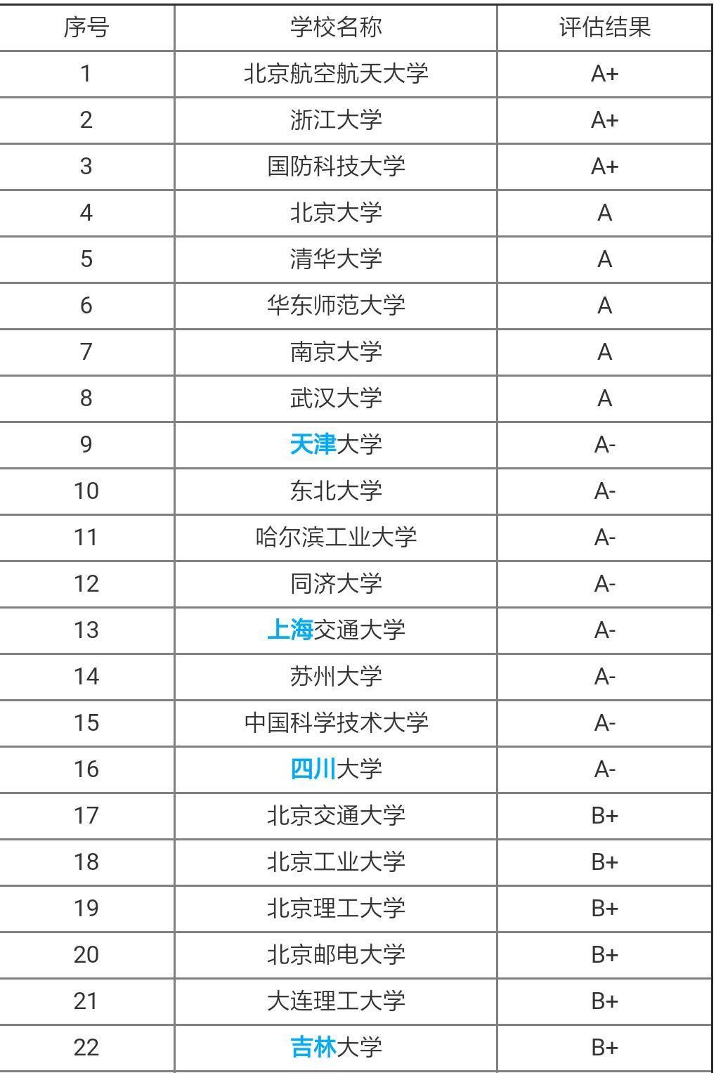 新澳门一码一码100准确,职业解答解释落实_配套版71.53.30