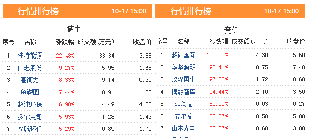 正版挂牌资料全篇100%,重要解答解释落实_备用版11.74.34