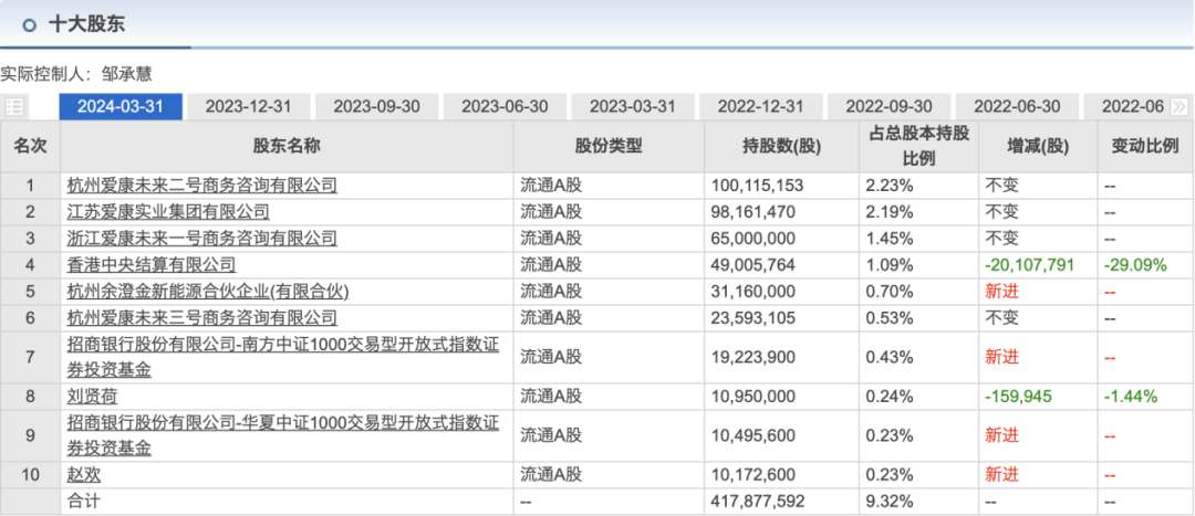 2024澳门正版开奖结果,即时解答解释落实_财务版50.13.33