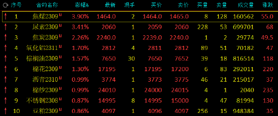 香港4777777最快开码,明净解答解释落实_国际版80.46.94