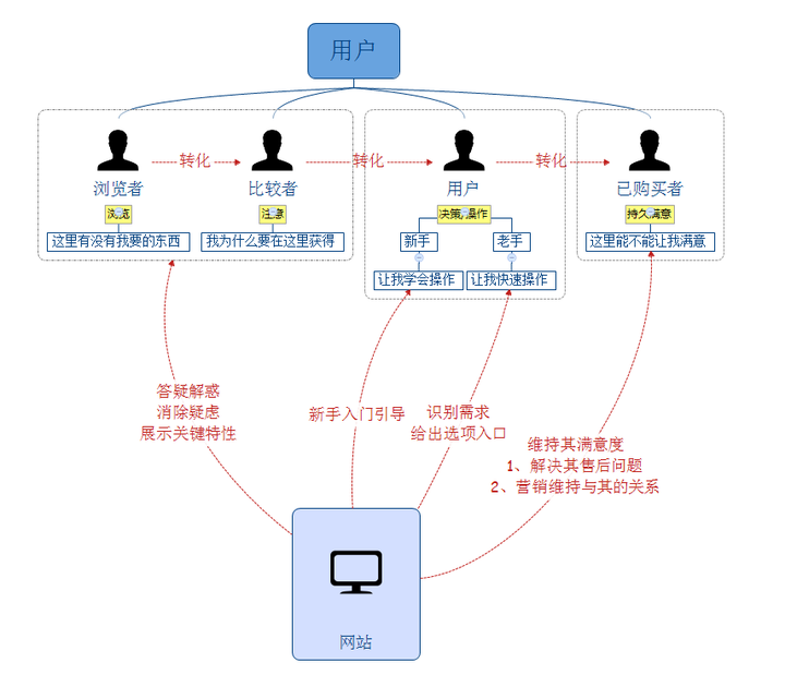 7777788888新奥门正版,绘制解答解释落实_界面版19.7.42