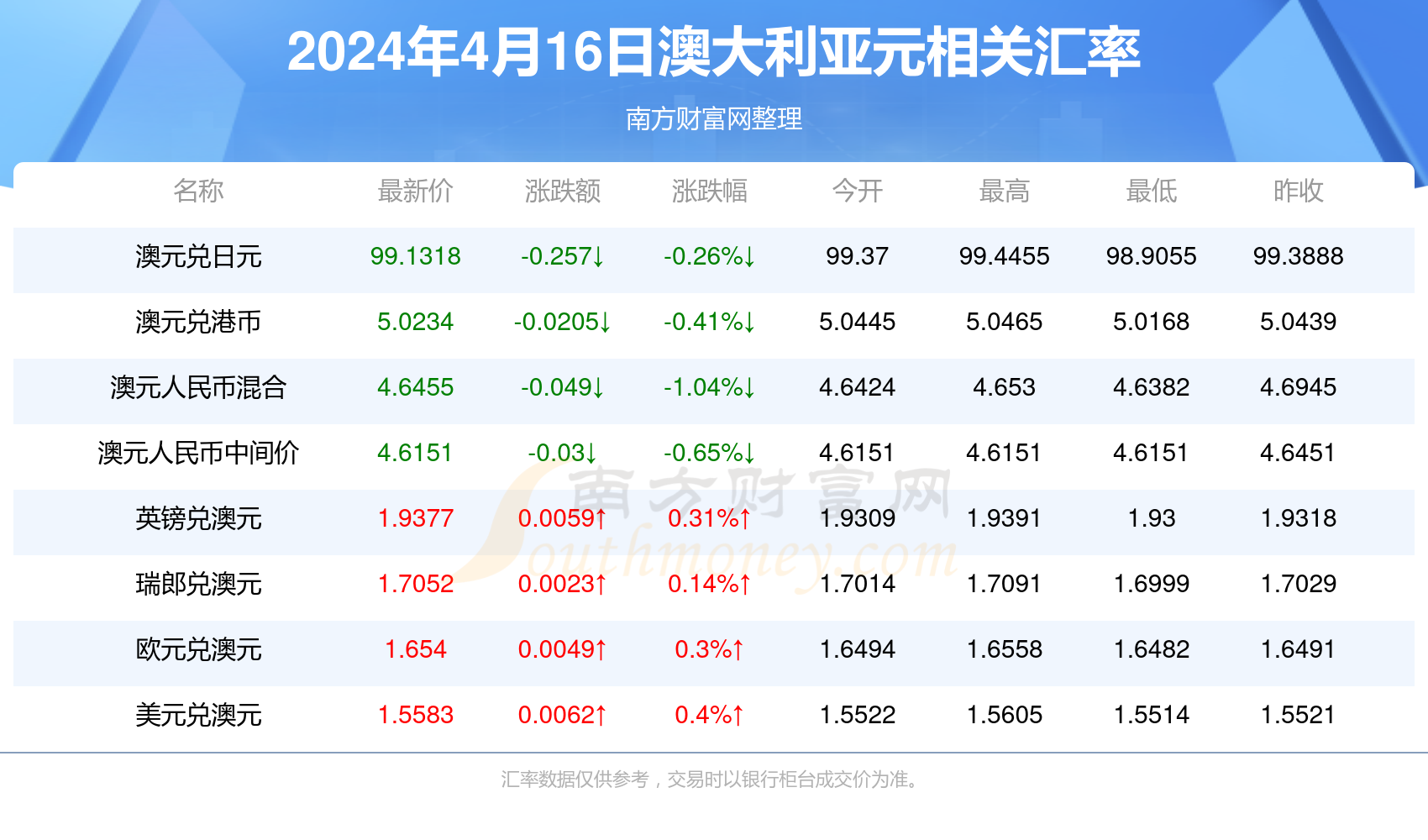 新澳今天最新资料2024,深化解答解释落实_桌游版54.31.83