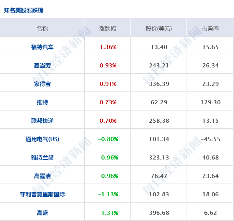 新澳开奖记录今天结果查询表,专注解答解释落实_随和版10.51.23