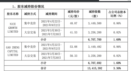 新澳内部资料精准一码波色表,细节解答解释落实_专属版85.36.64