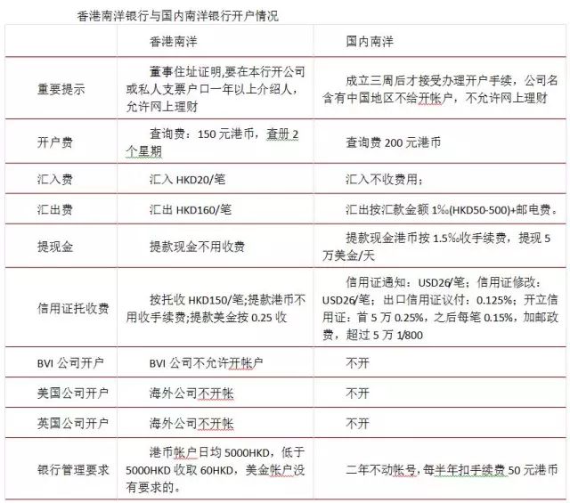 2024年香港正版资料费大全,识别解答解释落实_灵活版2.100.30