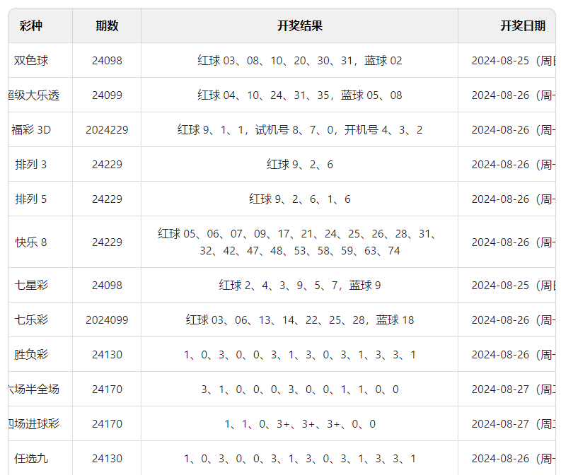 新澳2024今晚开奖结果,灵动解答解释落实_内置版61.86.96