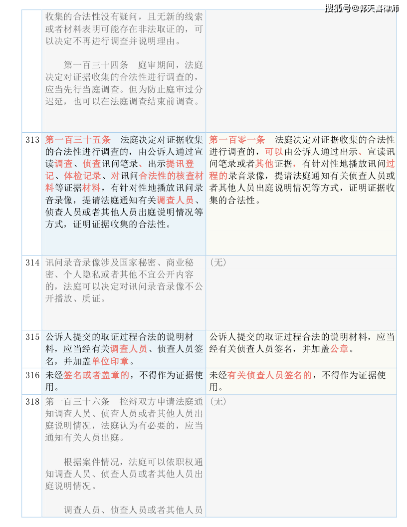 新奥全部开奖记录查询,专精解答解释落实_速成版27.54.9