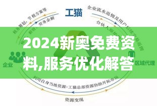 2024新奥正版资料免费,优化解答解释落实_高配版58.76.23