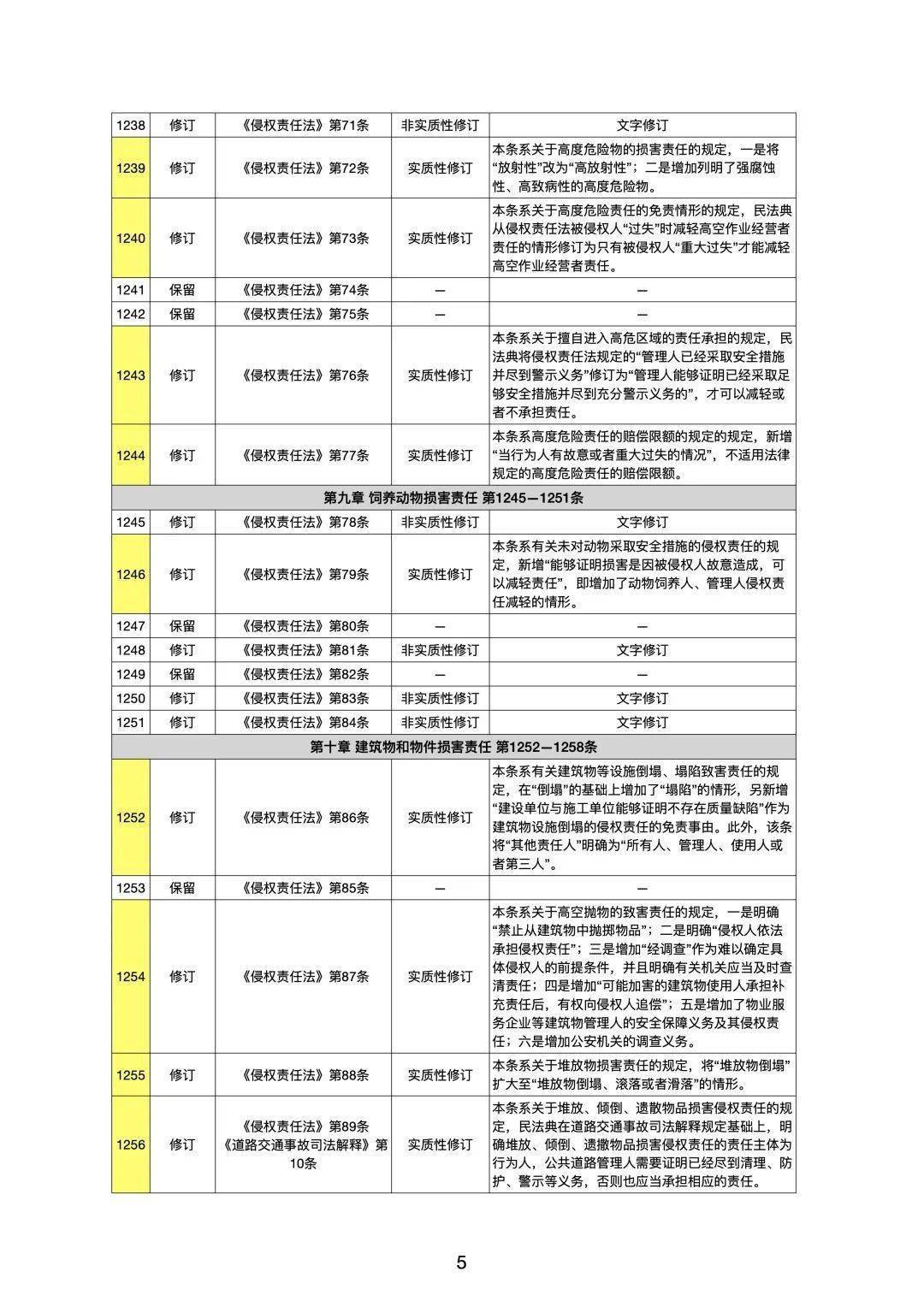 新澳精准资料大全,真诚解答解释落实_修订版13.9.1