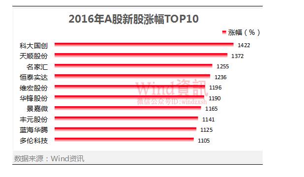 澳门第260期最有可能出什么,试验解答解释落实_订阅版16.55.16