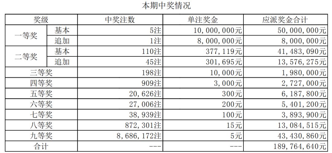 2024年澳门六开彩开奖结果,清楚解答解释落实_战斗版23.99.81