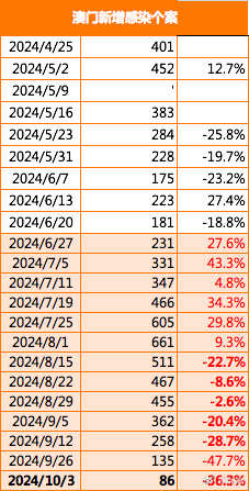 澳门最精准正最精准龙门蚕2024,冷静解答解释落实_匹配版79.28.17