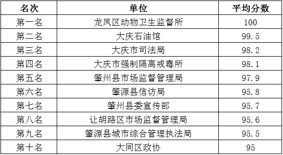 新澳门一码一肖一特一中准选今晚,果断解答解释落实_定制版95.81.80