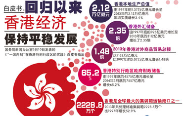 2024年香港挂牌正版大全,新兴解答解释落实_环境版18.48.12