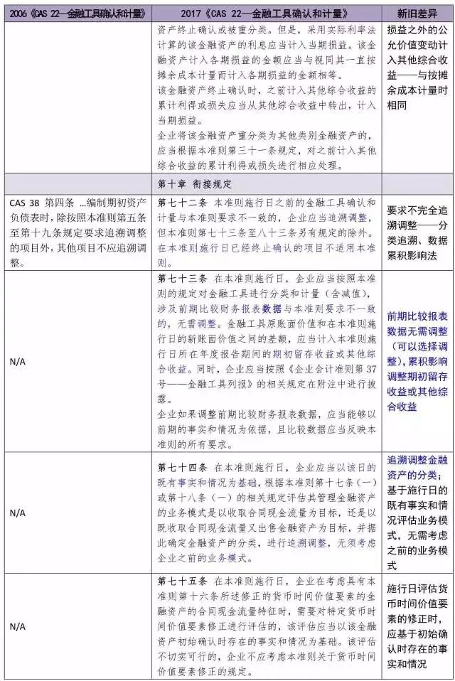 二四六香港管家婆生肖表,权接解答解释落实_工具版90.7.60