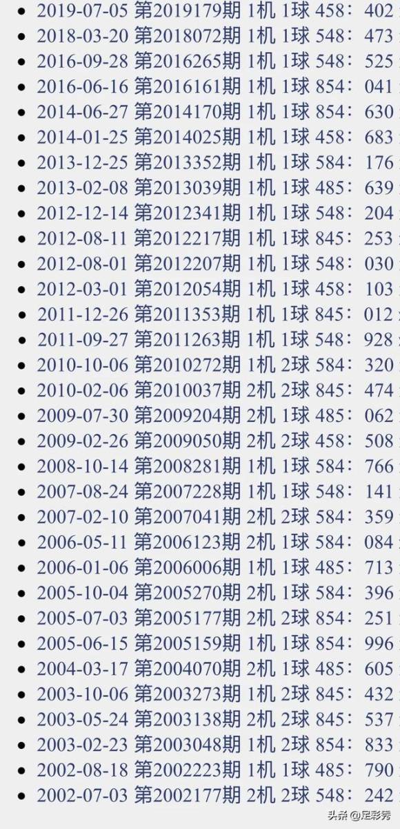 3D今天开机号和试机号,量化解答解释落实_专属版12.50.53