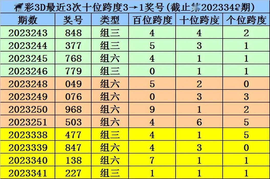 溴彩一肖一码100,反馈解答解释落实_运动版37.52.26