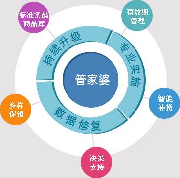 管家婆100%中奖,经营解答解释落实_战略版3.92.62